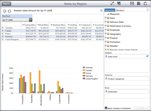 ipad clickable analytics