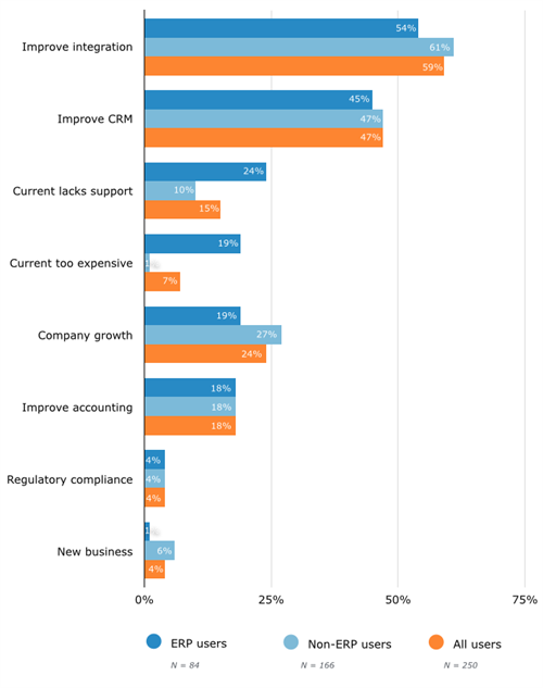 Reasons For Buying Erp